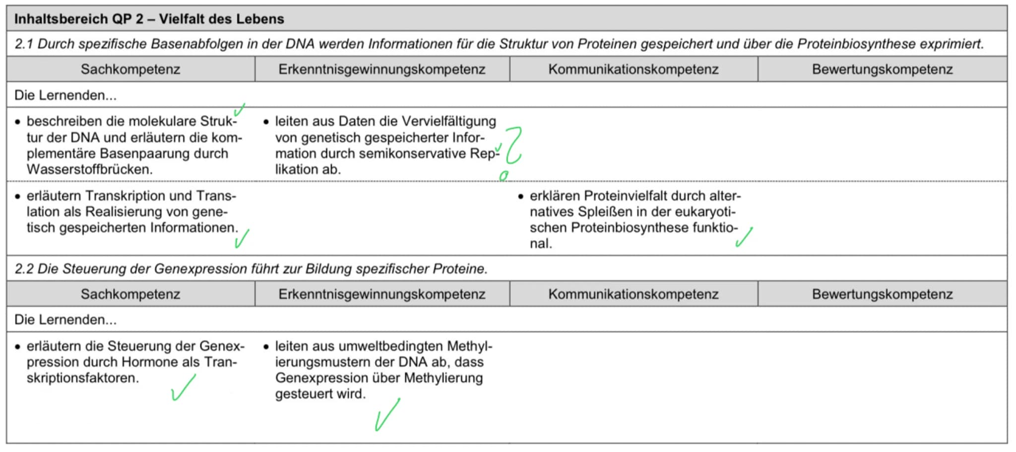 # Inhaltsbereich QP 2 - Vielfalt des Lebens
2.1 Durch spezifische Basenabfolgen in der DNA werden Informationen für die Struktur von Protei