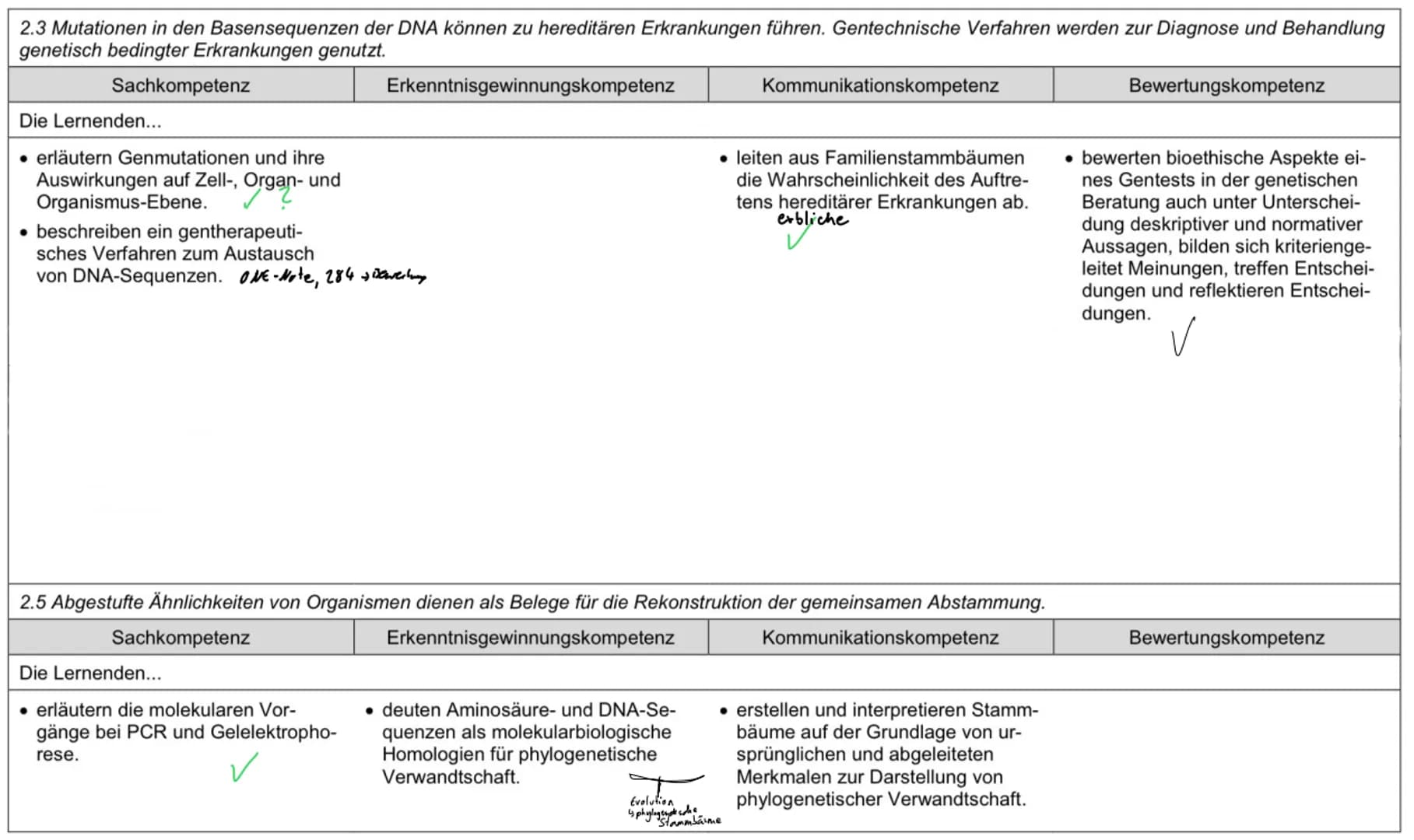 # Inhaltsbereich QP 2 - Vielfalt des Lebens
2.1 Durch spezifische Basenabfolgen in der DNA werden Informationen für die Struktur von Protei
