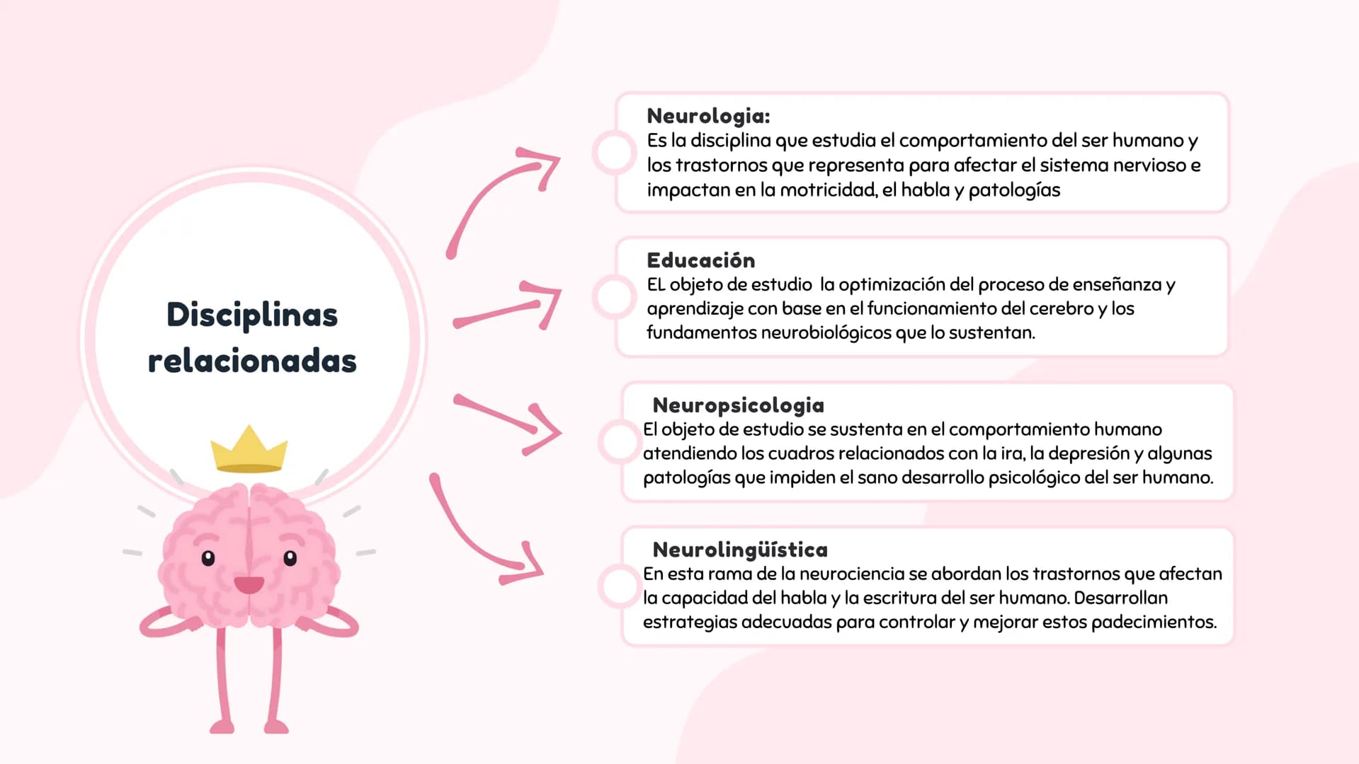 # Introducción a antecedentes
# NEUROCIENCIA
COGNITIVA # Antecedentes
Case
Case 7 is by far the longest, taking up over two whole columns