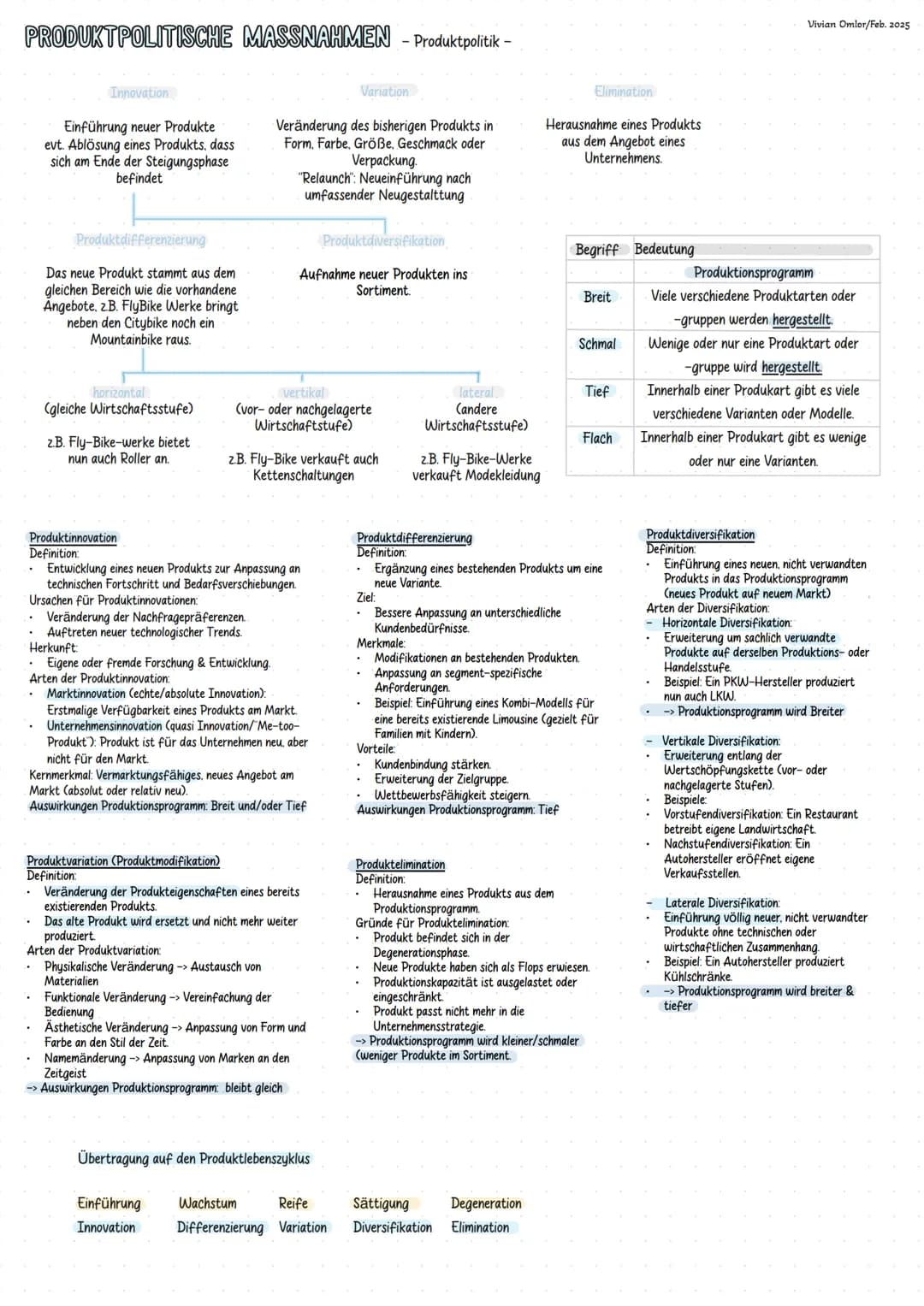 # PRODUKTLEBENSZYKLUS - Produktpolitik -
Umsatzentwicklung eins idealtypischen Produktslebenszyklus
€ Umsatz
oximaler
Umsatz
Vivian Omlo