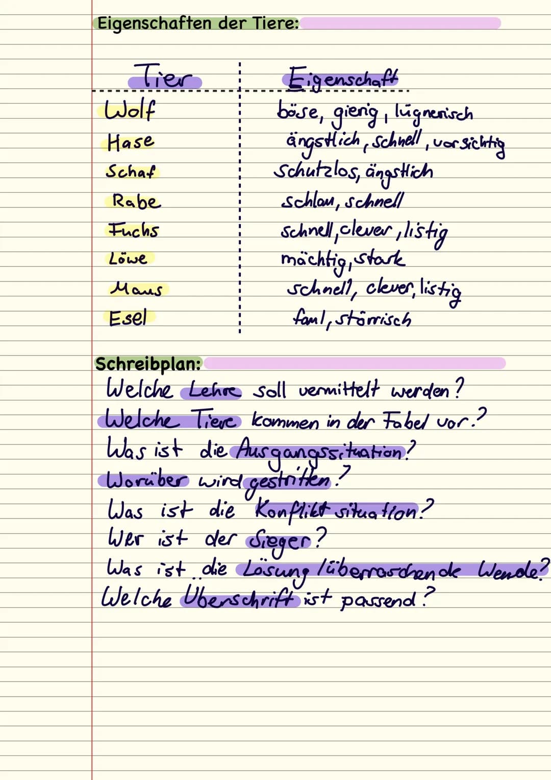# Fabeln
Was sind Fabeln?
Fabeln sind kurze Geschichten, von Tieren,
die menschliche Eigenschaften haben.
Was sind die Merkmale von Fabel