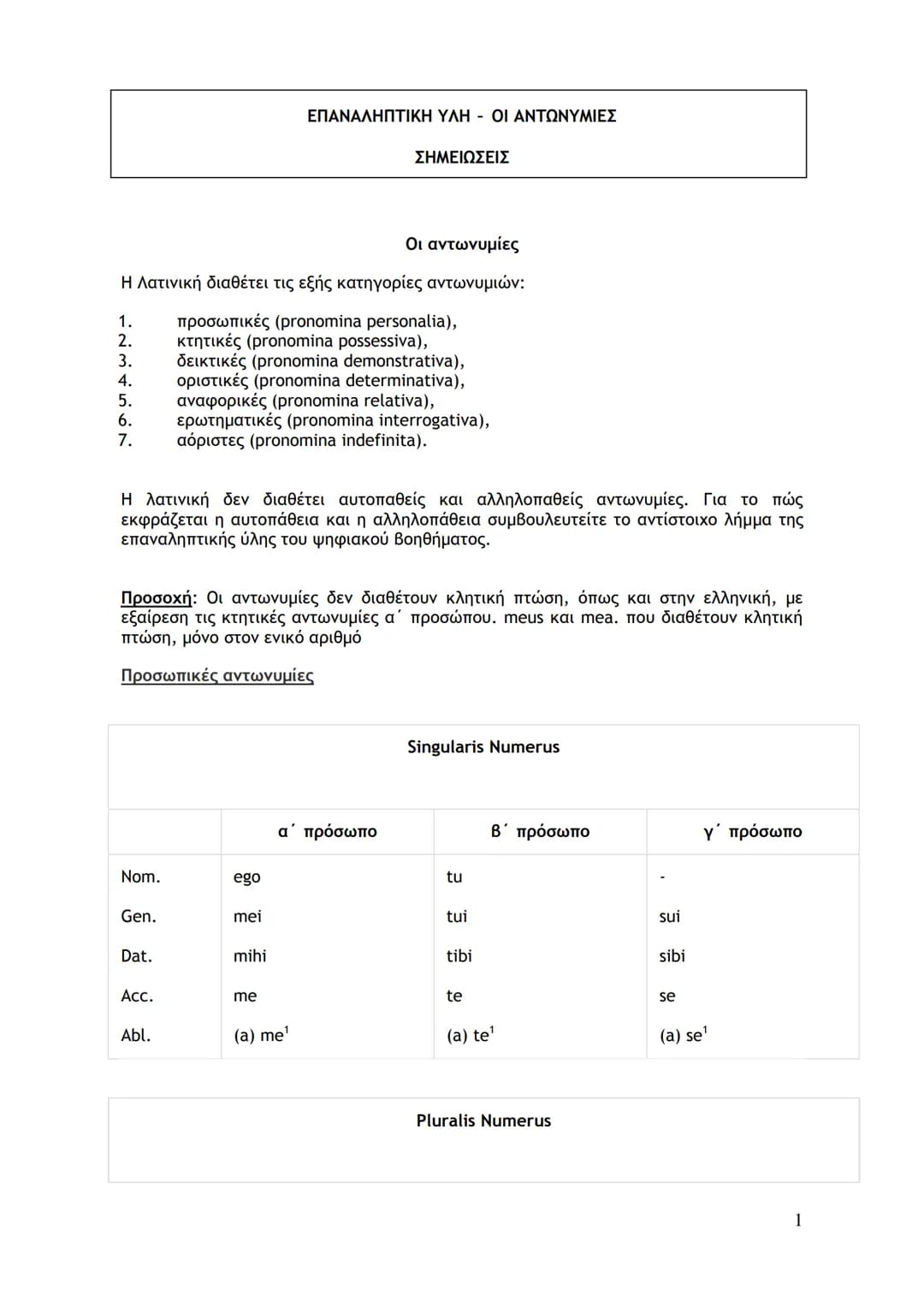# ΕΠΑΝΑΛΗΠΤΙΚΗ ΥΛΗ - ΟΙ ΑΝΤΩΝΥΜΙΕΣ
ΣΗΜΕΙΩΣΕΙΣ
Οι αντωνυμίες
Η Λατινική διαθέτει τις εξής κατηγορίες αντωνυμιών:
1. προσωπικές (pronomina
