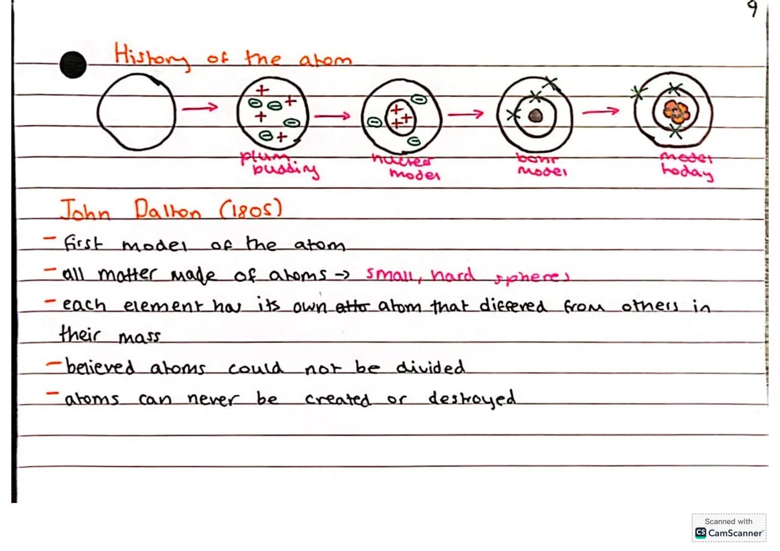 C1- Atomic Structure
- all substances are made up of tiny particles called atoms
-substances made up of only one type of atom = elements
$