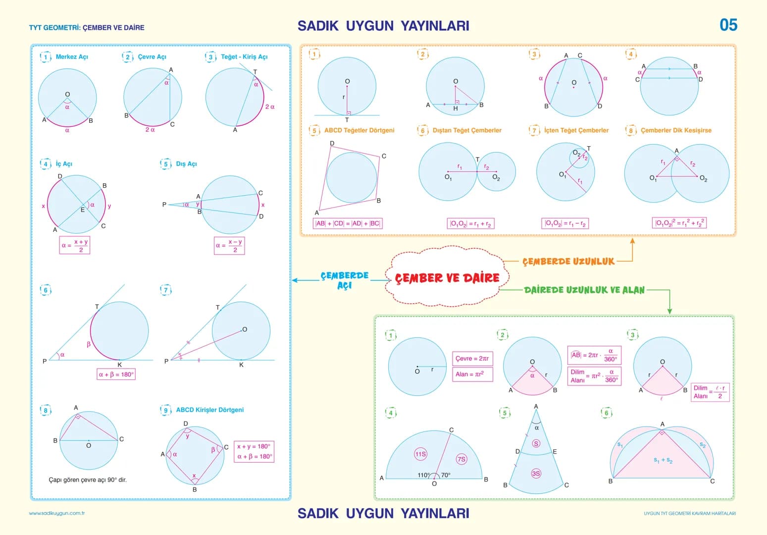 TYT GEOMETRİ: ÜÇGENLER - 1
2
(3)
SADIK UYGUN YAYINLARI
60°
30
K
LA
D
3
F
a
KA
D
K
D
F
01
Da
BA
C
B
$\alpha=90^\circ + \frac{m(A)}{2}$
[