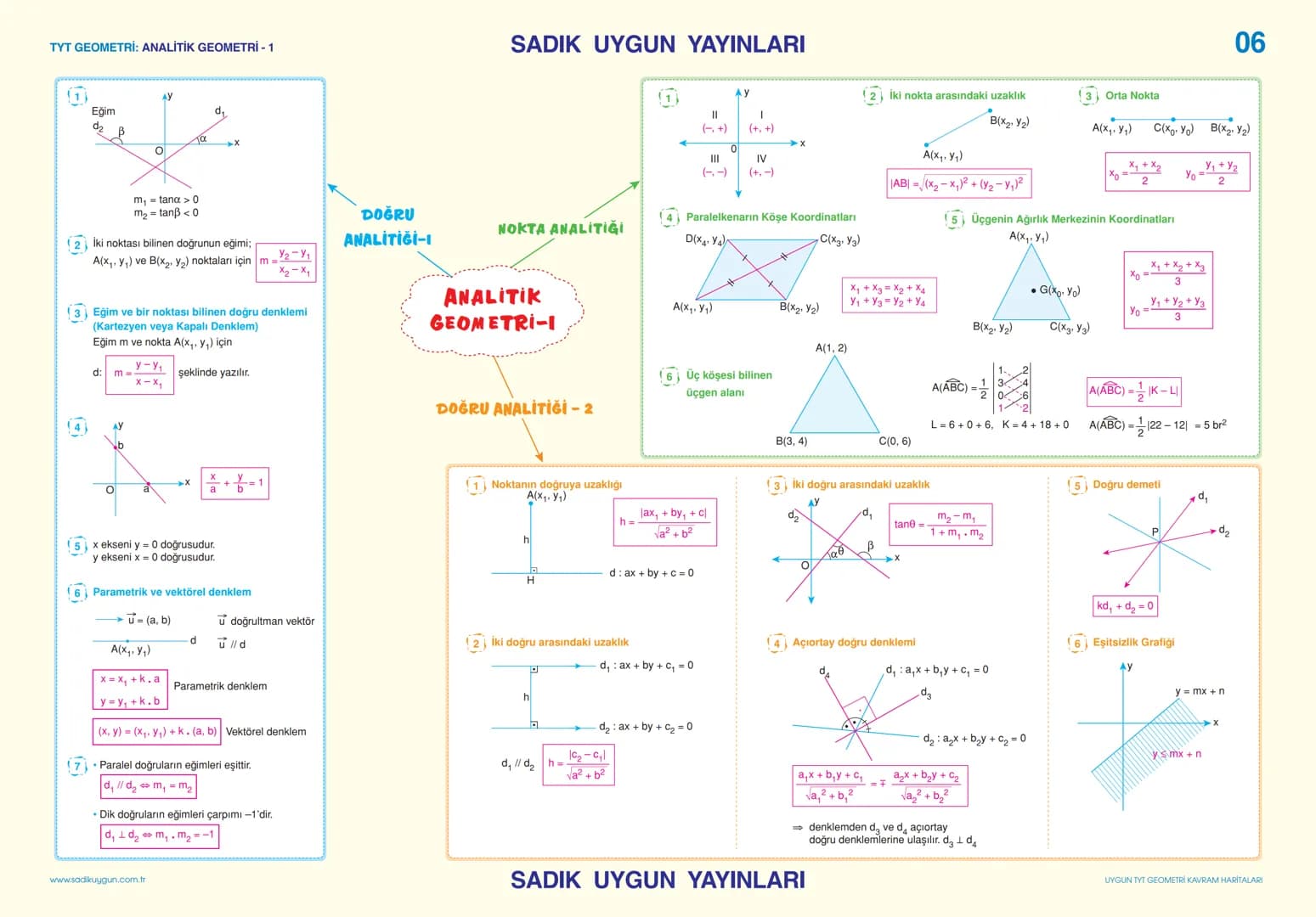 TYT GEOMETRİ: ÜÇGENLER - 1
2
(3)
SADIK UYGUN YAYINLARI
60°
30
K
LA
D
3
F
a
KA
D
K
D
F
01
Da
BA
C
B
$\alpha=90^\circ + \frac{m(A)}{2}$
[