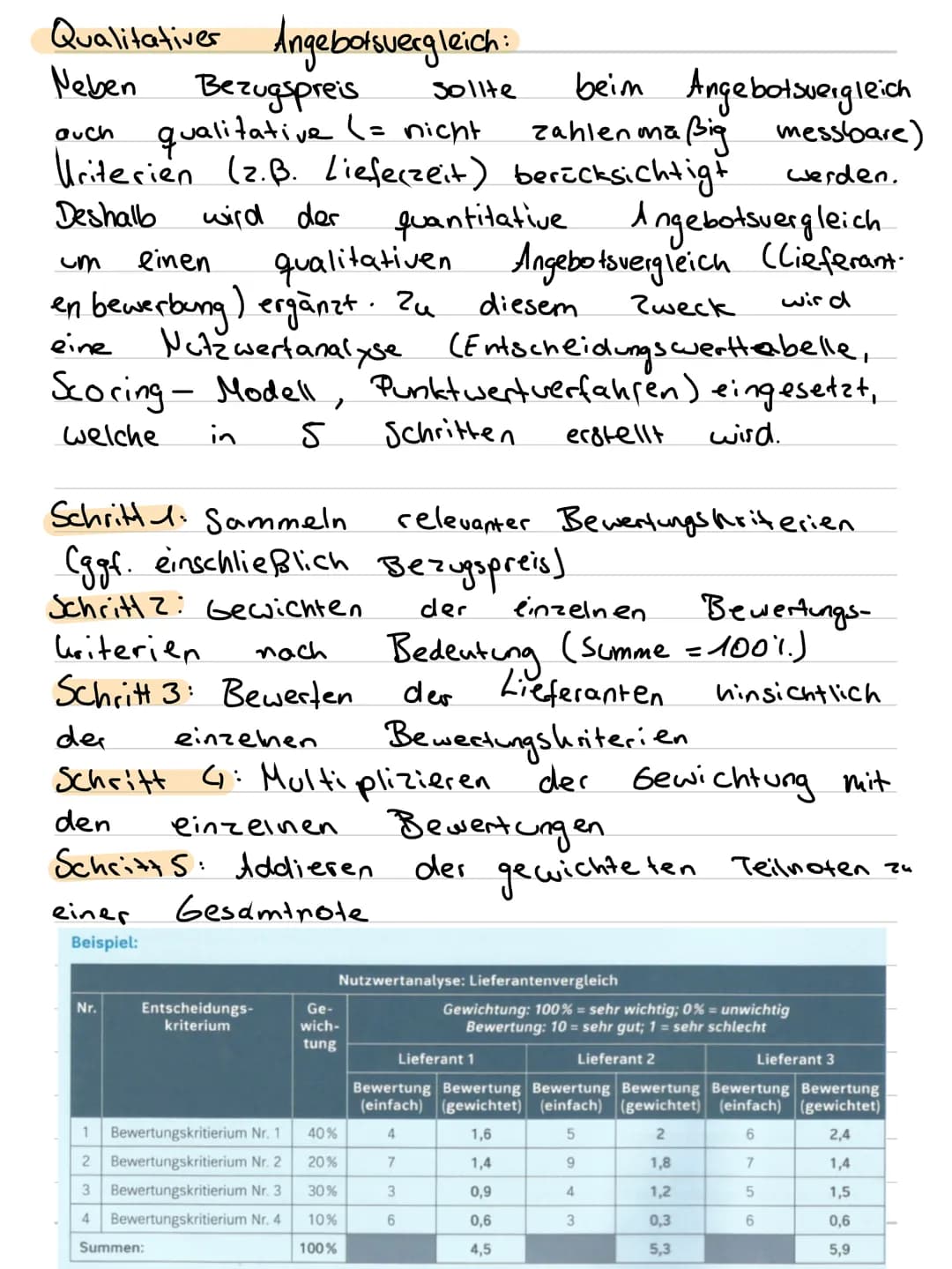 # Beschaffung
Quantitativer und Qualitativer Angebots vergleich:
Quantitativer Angebots vergleich
wichtiges Kritārium für Auswahl eines Ang