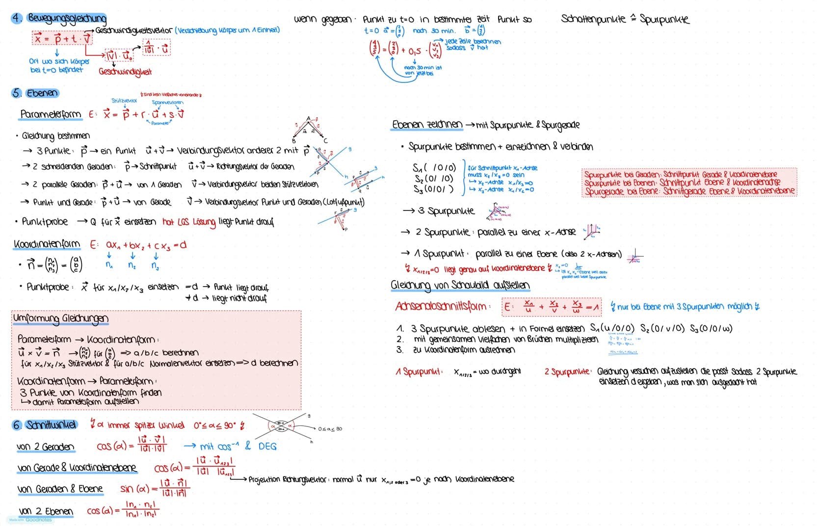 # Mathe Abi Lernzettel
## I. Analysis
### 1. ganzrationale Funktionen (Polynome)
**Lineare Funktionen / Geraden (1. Grades)**
$y = m \cd