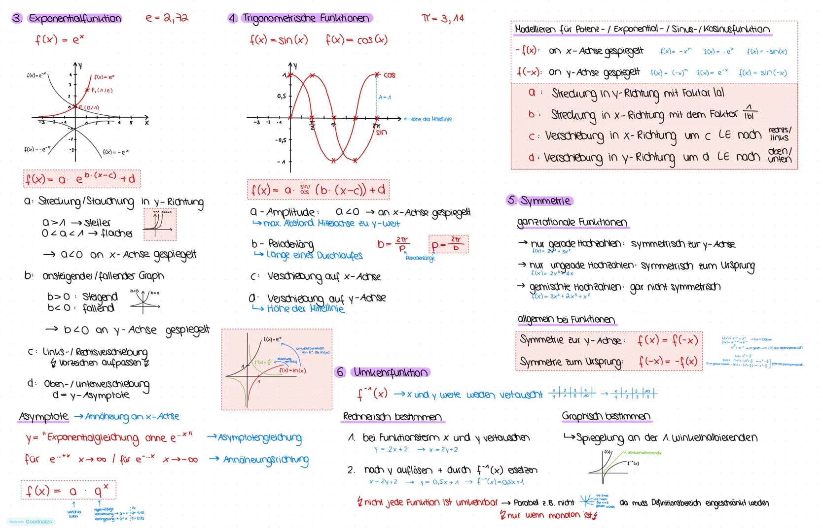 # Mathe Abi Lernzettel
## I. Analysis
### 1. ganzrationale Funktionen (Polynome)
**Lineare Funktionen / Geraden (1. Grades)**
$y = m \cd