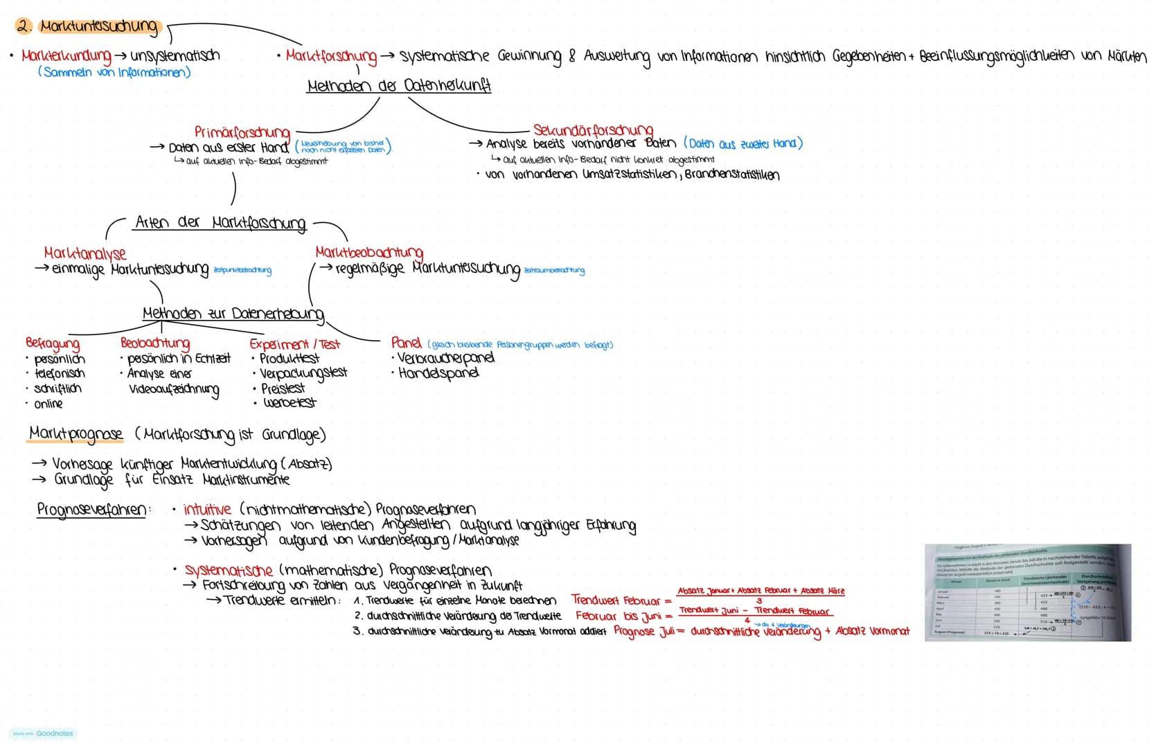 # BWL Abi Lerazettel
## Marketing
1. Aufgaben und instrumente des Absatzmarketings → Haßnahmen zur Förderung des Absatzes durch
Verkauf der