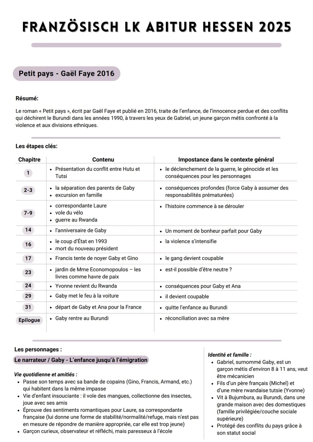 # FRANZÖSISCH LK ABITUR HESSEN 2025
Petit pays - Gaël Faye 2016
Résumé:
Le roman << Petit pays », écrit par Gaël Faye et publié en 2016,