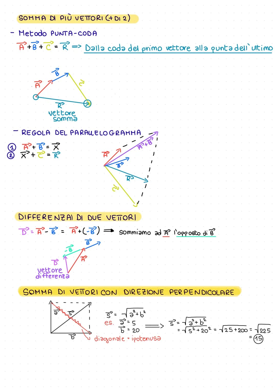 No grandezze
Scalari: grand.
fisiche rapp.
matematicamente
da numero + unita'
di misura
-VETTORI =
definito
MODULO CO INTENSITA')
+ DIREZI