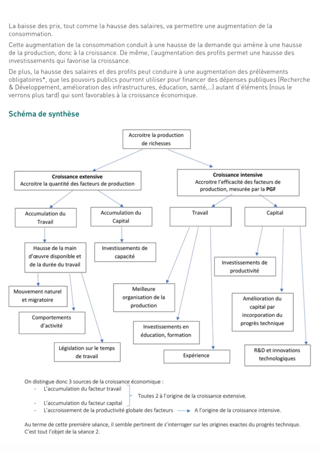 # I - LES SYNTHÈSES
Quels sont les sources et les défis de la croissance économique ?
PARTIE 1
Le processus de croissance économique et l