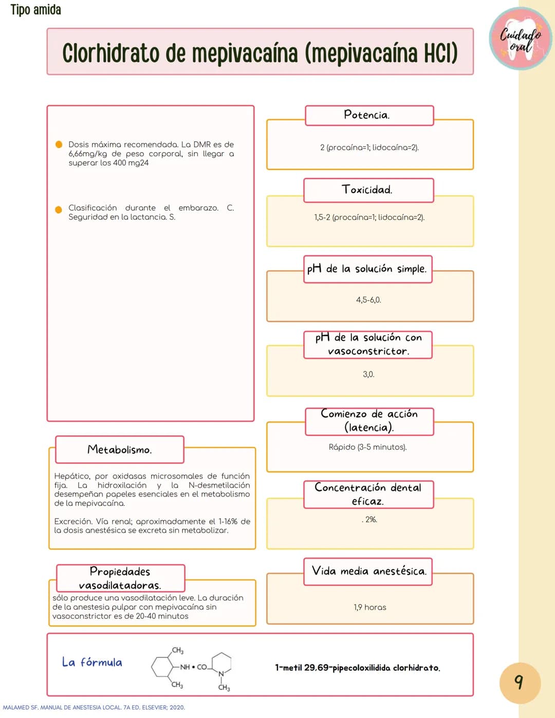 # Técnicas de
anestesia
@Cuidado_oral
@Cuidado.oral # Indice
Pagina 51 (BNAI)
Pagina 64-65 (Gol-gates)
Anestésicos locales
3-12
Considerac