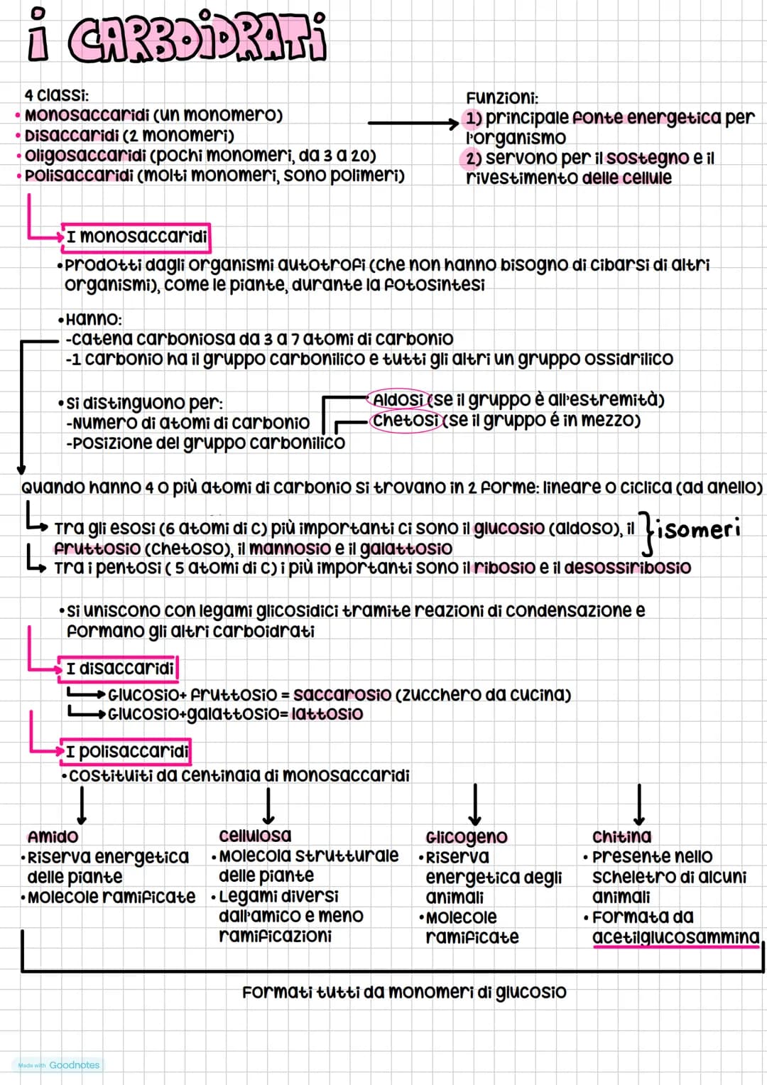 # Le Giomolecole
4 tipi:
* carboidrati
* lipidi
* proteine
* acidi nucleici
composti organici.
(composti formati
da carbonio)
Que