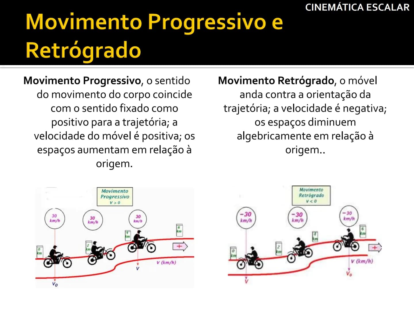 Aula 2
V = 10 cm/s
0 s
0 cm
1 s
10 cm
Movimento Uniforme
Prof
a Andreia Andrade
カ
CINEMÁTICA ESCALAR CINEMÁTICA ESCALAR
# Introdução