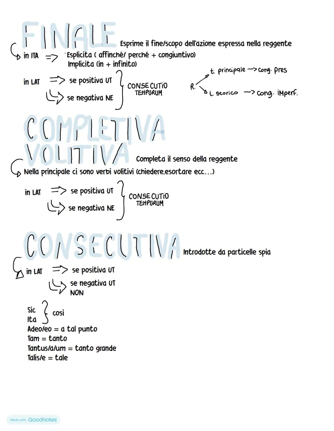 Made with Goodnotes # LE SUBORDINATE IN LATINO
CAUSALE
Introduce la causa della reggente
Qui, quod, quoniam e propterea quod + indicativo