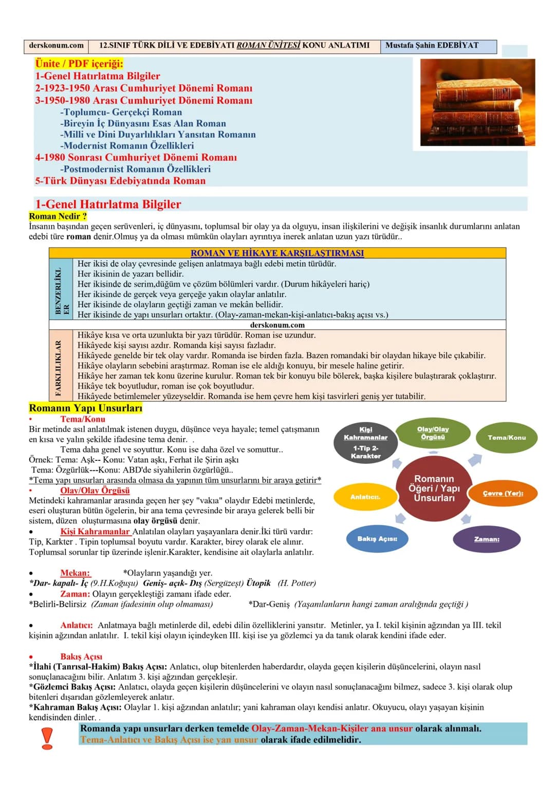 derskonum.com
12.SINIF TÜRK DİLİ VE EDEBİYATI ROMAN ÜNİTESİ KONU ANLATIMI Mustafa Şahin EDEBİYAT
Ünite / PDF içeriği:
1-Genel Hatırlatma Bi