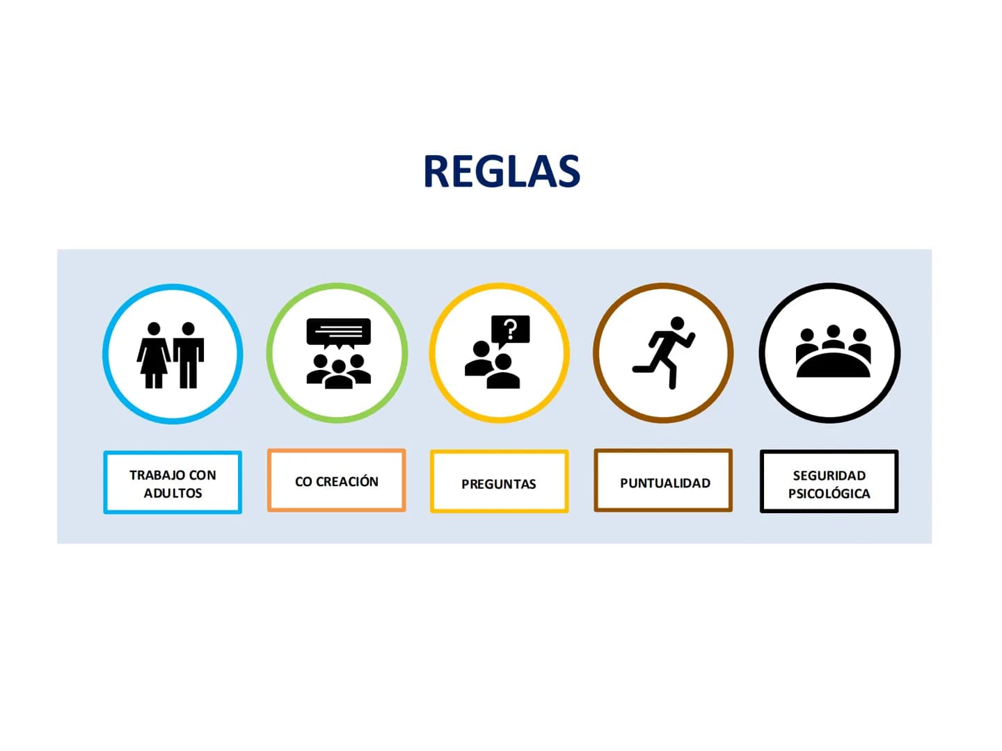 Unidad 1:
Estrategias de Atracción
y Retención de Talento
Docente:
Psicóloga Cielo Alarcón # Clase 5-6 # REGLAS
TRABAJO CON
ADULTOS
CO CR
