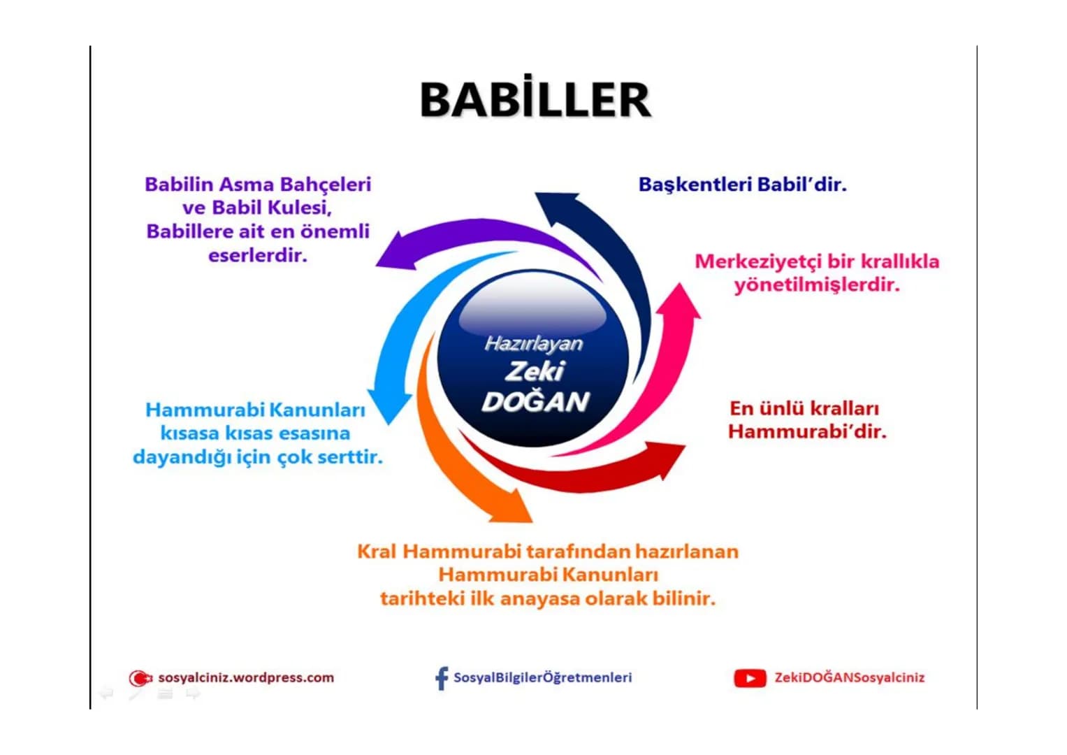 sosyalciniz.wordpress.com
# SOSYAL BİLGİLER 5
# ΜΕΖΟΡΟΤΑMYA
# UYGARLIKLARI
Konu + Soru + Ders Notu
Zeki DOĞAN - Sosyal Bilgiler Öğretmeni
Z