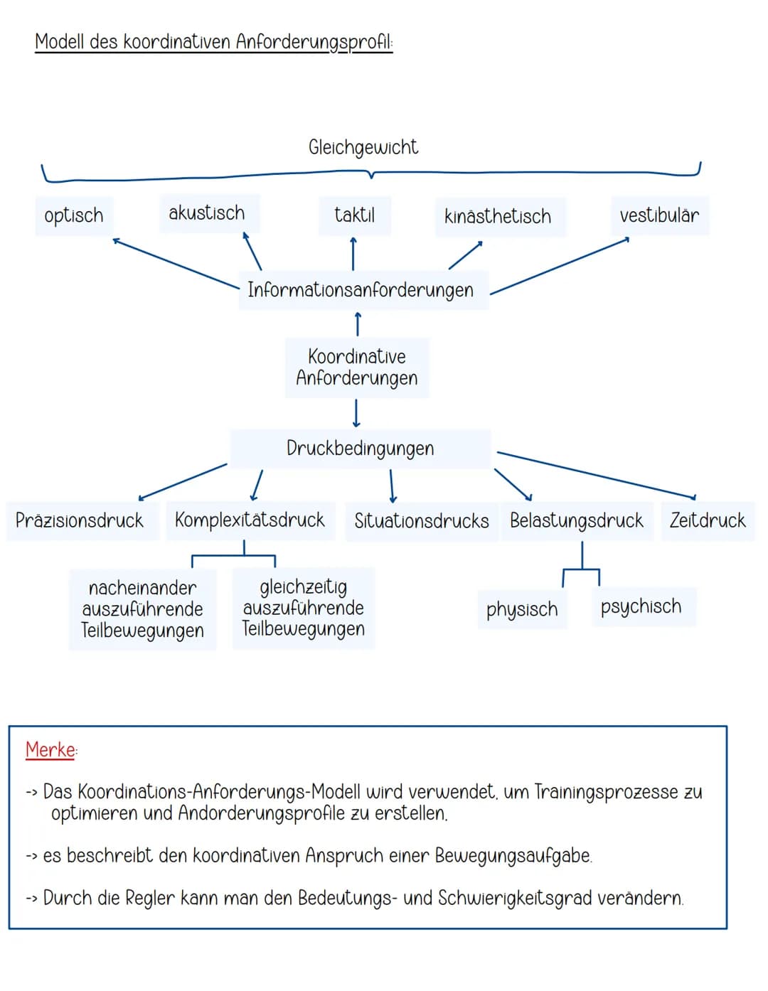 KOORDINATION # KOORDINATION
Koordinative Fähigkeiten und Koordinationsleistungen:
KOORDINATIVE FÄHIGKEITEN
(Personeninterne Voraussetzung)