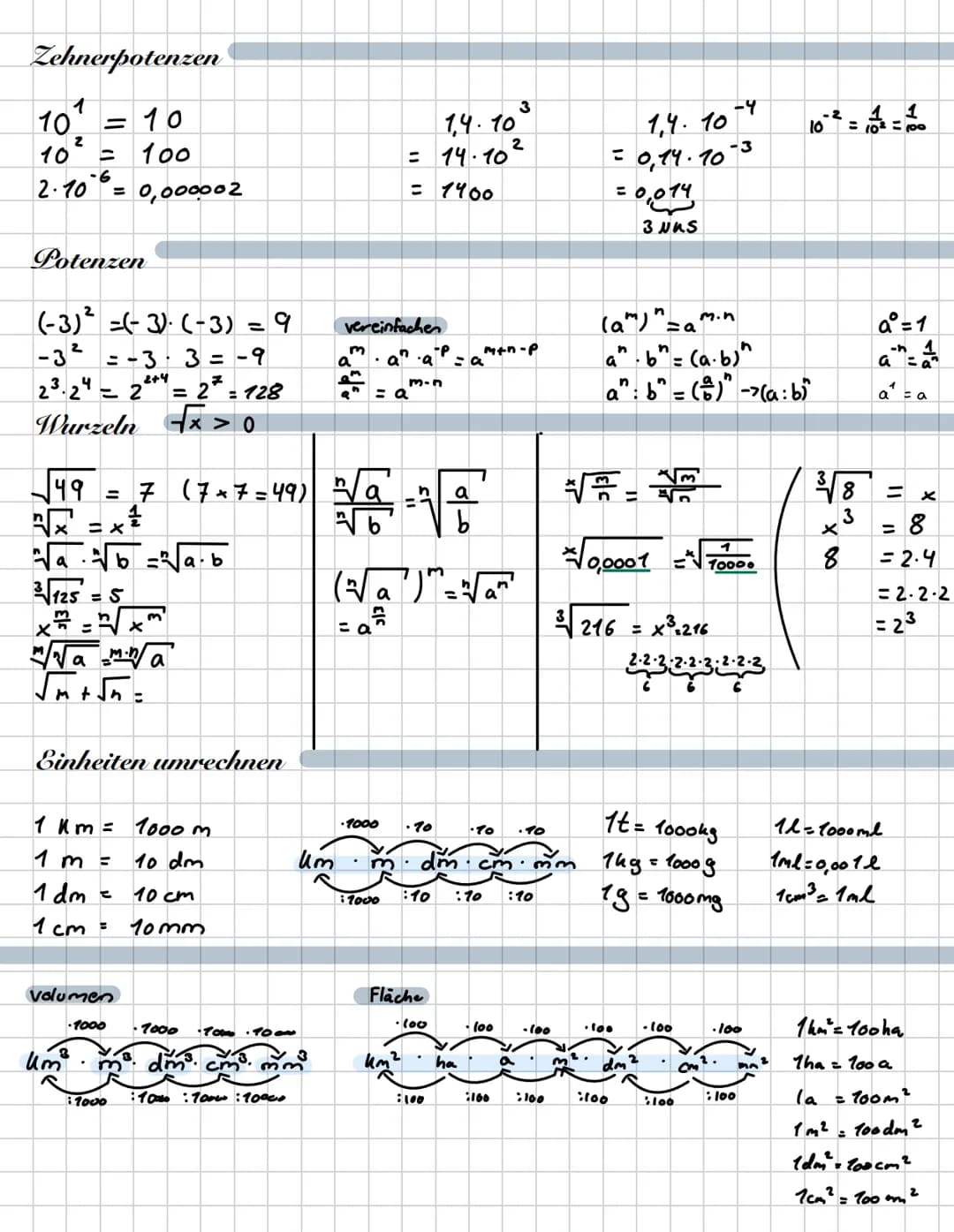 # Mathe Dasis
Schriftliches Addieren
237 582
+43 1 25 3
668835
Schriftliches dividicen
Schriftliches subtrahieron
84 379
-28931
55448