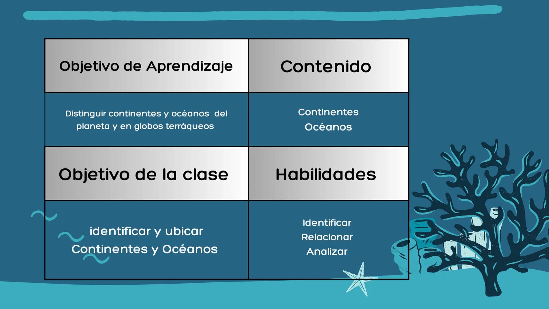 # OCÉANOS Y
# CONTINENTES
Universidad de la Salle
Didáctica del Español como Lengua Materna CONTENIDOS
CONCEPTUALES
GUÍA DIGITAL #1
* A