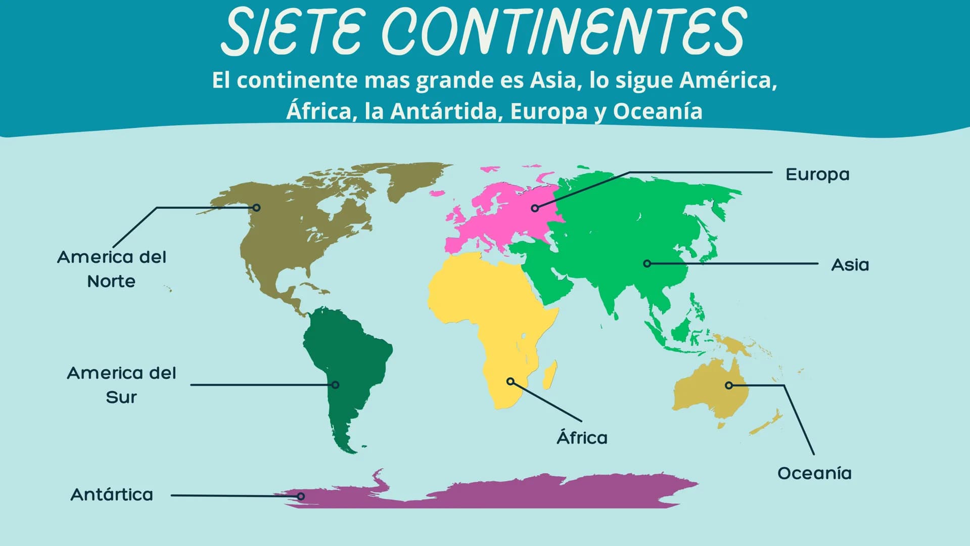 # OCÉANOS Y
# CONTINENTES
Universidad de la Salle
Didáctica del Español como Lengua Materna CONTENIDOS
CONCEPTUALES
GUÍA DIGITAL #1
* A