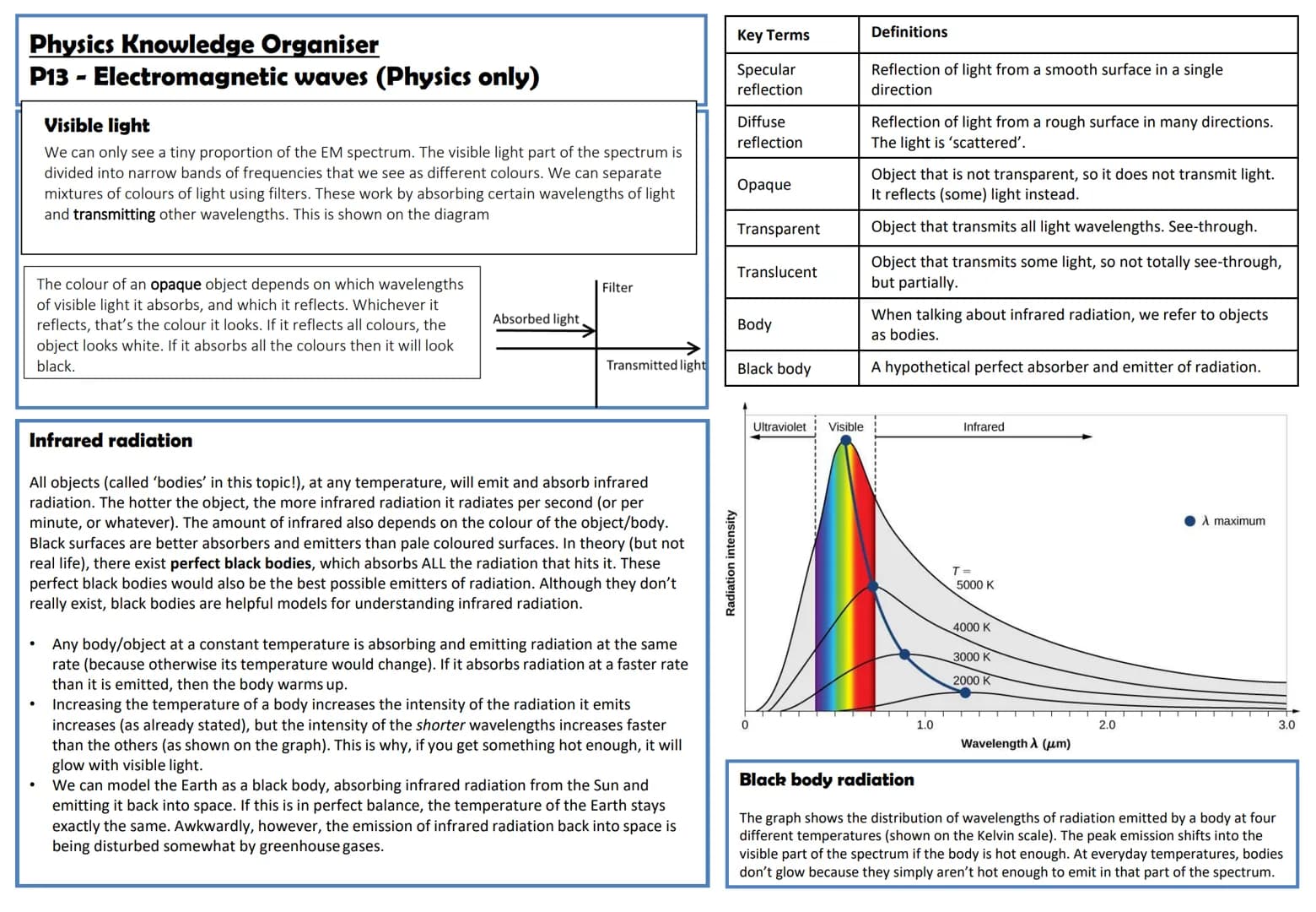 # Physics Knowledge Organiser
P13 - Electromagnetic waves
## Electromagnetic Waves (EM Waves): Producing Them
EM waves can be generated by