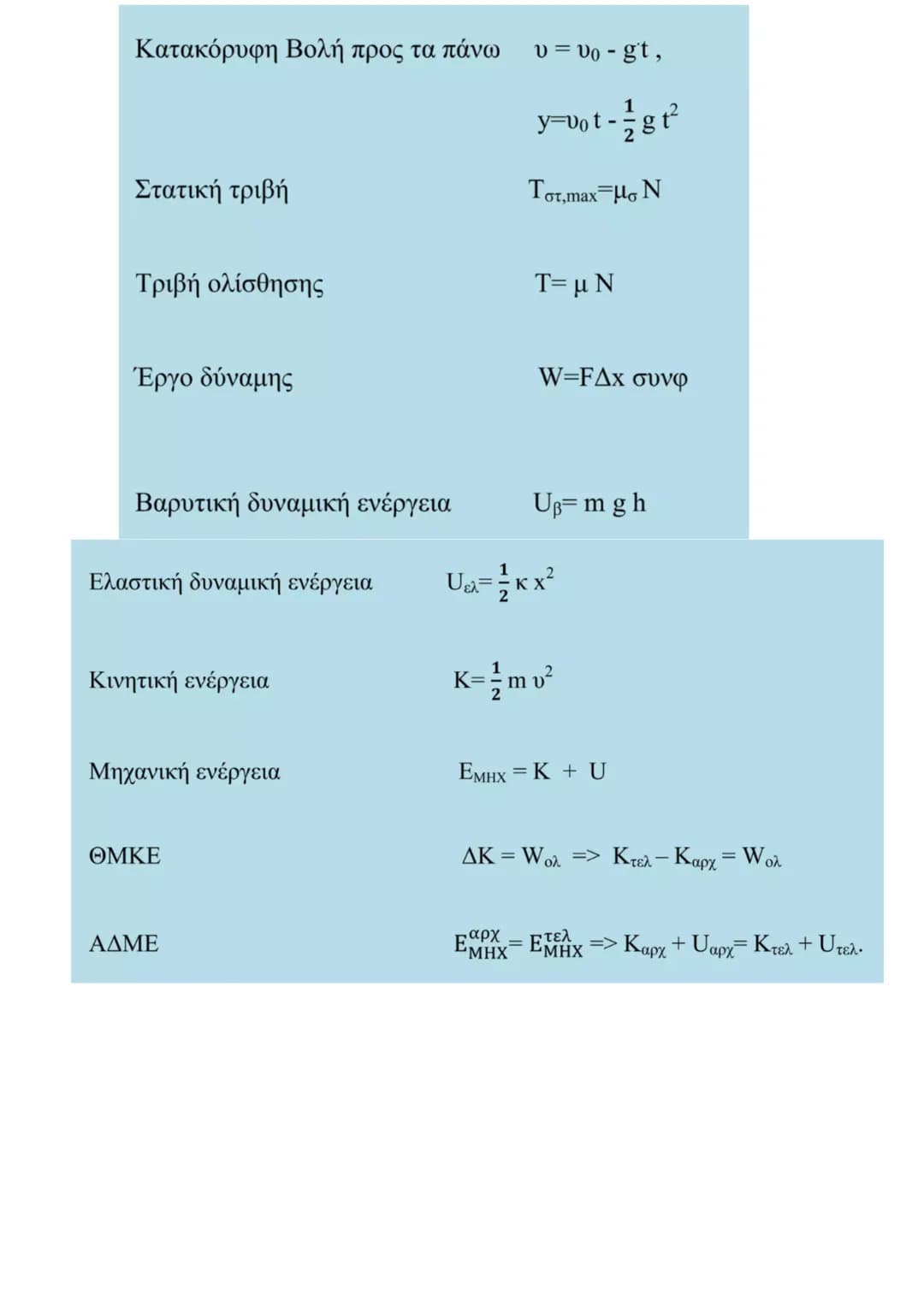 # Τυπολόγιο φυσικής Α Λυκείου
Μετατόπιση
ΔΧ= Χτελικό - Χαρχικό
Ταχύτητα
$\frac{Ax}{At}$
Εξίσωση κίνησης ΕΟΚ
x=xo + v(t - to)
Επιτάχυν