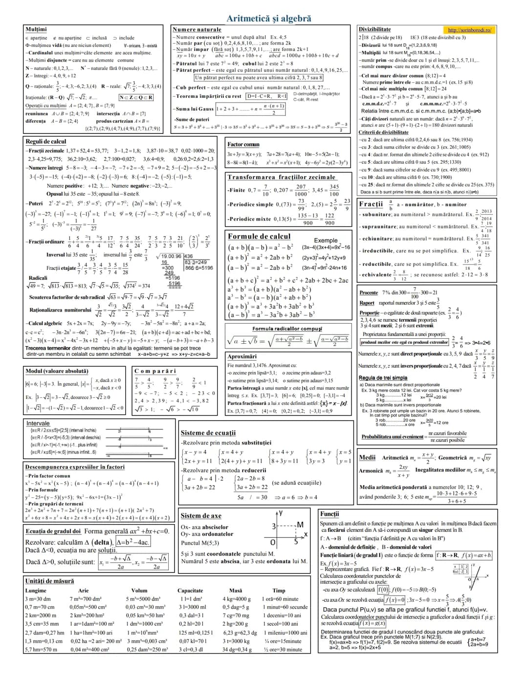# Multimi
- apartine $\in$ nu aparține $\notin$ inclusă $\subset$ include $\supset$
-mulțimea vidă (nu are niciun element) V-oricare $\for