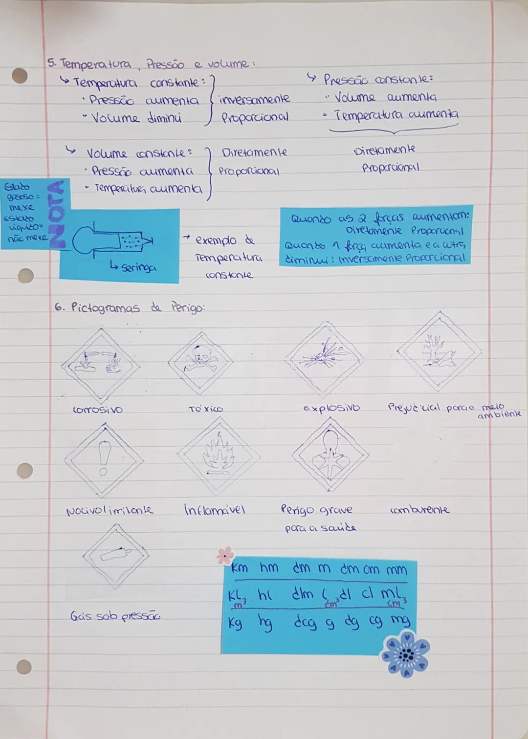 Tópicos:
- Corpusculos;
- Forças de interação;
- Propriedades dos estados;
- Propriedades dos gases;
- Temperatura, Pressão e Volume;
- Pict
