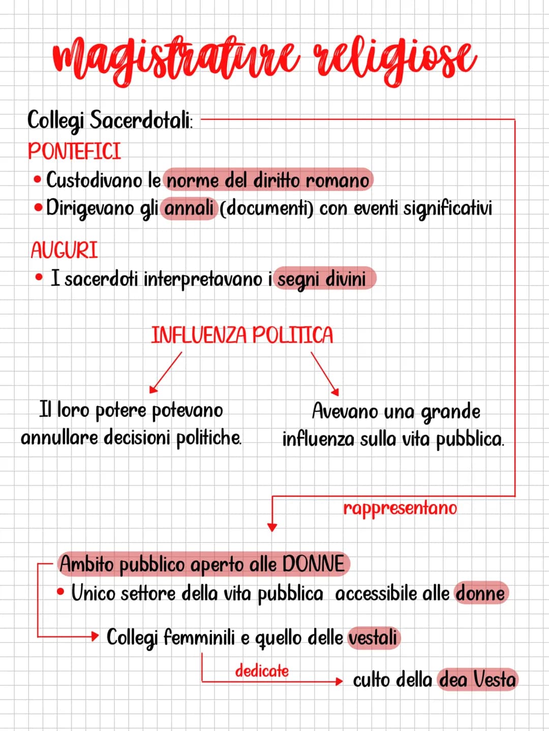 repubblica romana
• La libertà nasce con la fine della monarchia.
• A Roma nasce la Repubblica Romana
• La libertà si basa su:
• Magistrat