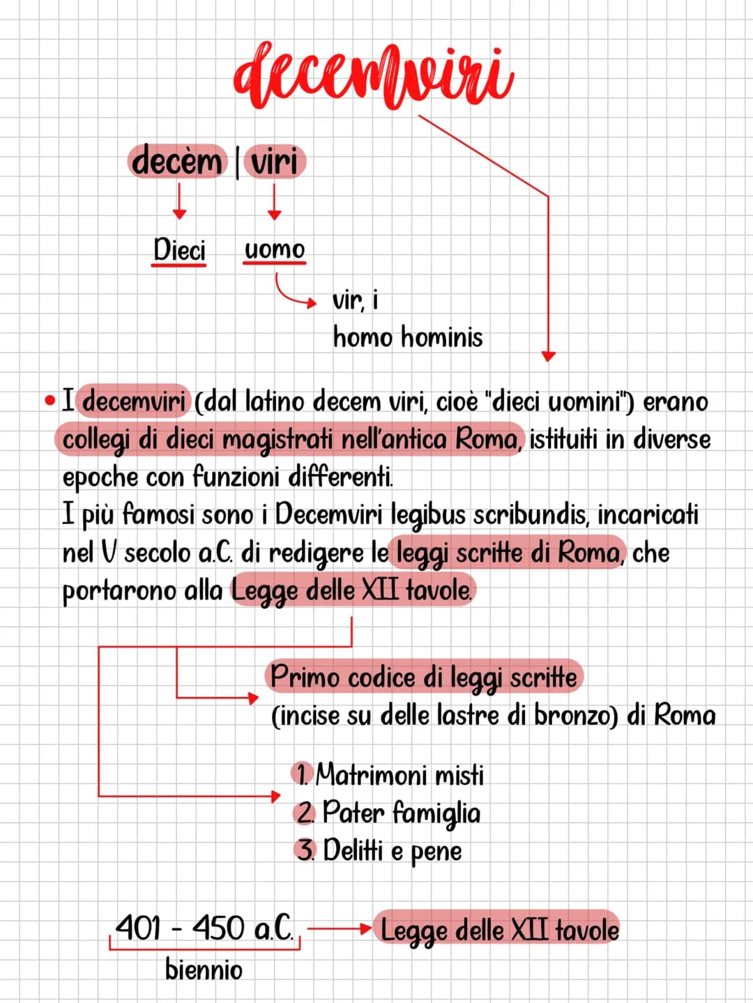repubblica romana
• La libertà nasce con la fine della monarchia.
• A Roma nasce la Repubblica Romana
• La libertà si basa su:
• Magistrat