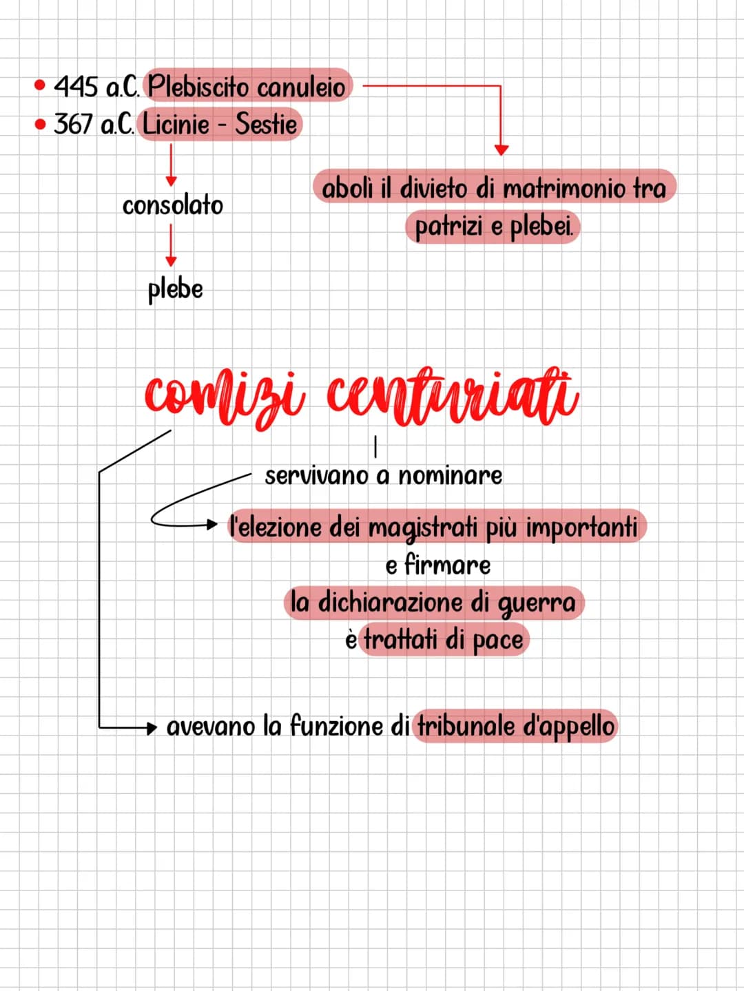 repubblica romana
• La libertà nasce con la fine della monarchia.
• A Roma nasce la Repubblica Romana
• La libertà si basa su:
• Magistrat