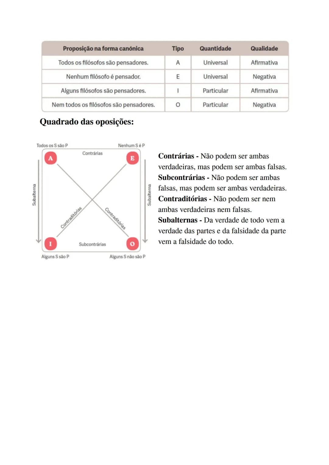 # Filosofia # A Dimensão Discursiva do Trabalho Filosófico
Lógica - Estuda a distinção entre argumentos corretos e incorretos, mediante a
