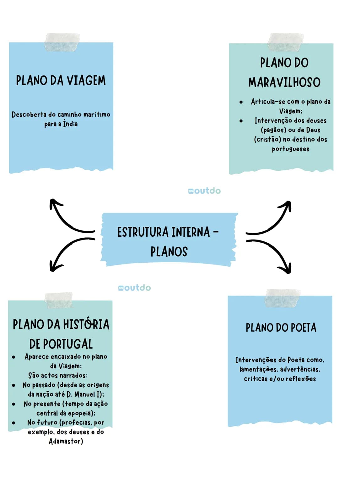 PROTAGONISTA
Herói (coletivo ou
individual)
NARRAÇÃO
In media Res
AÇÃO
* Unidade
* Variedade
* Verdade
* Integridade
ESTRUTURA