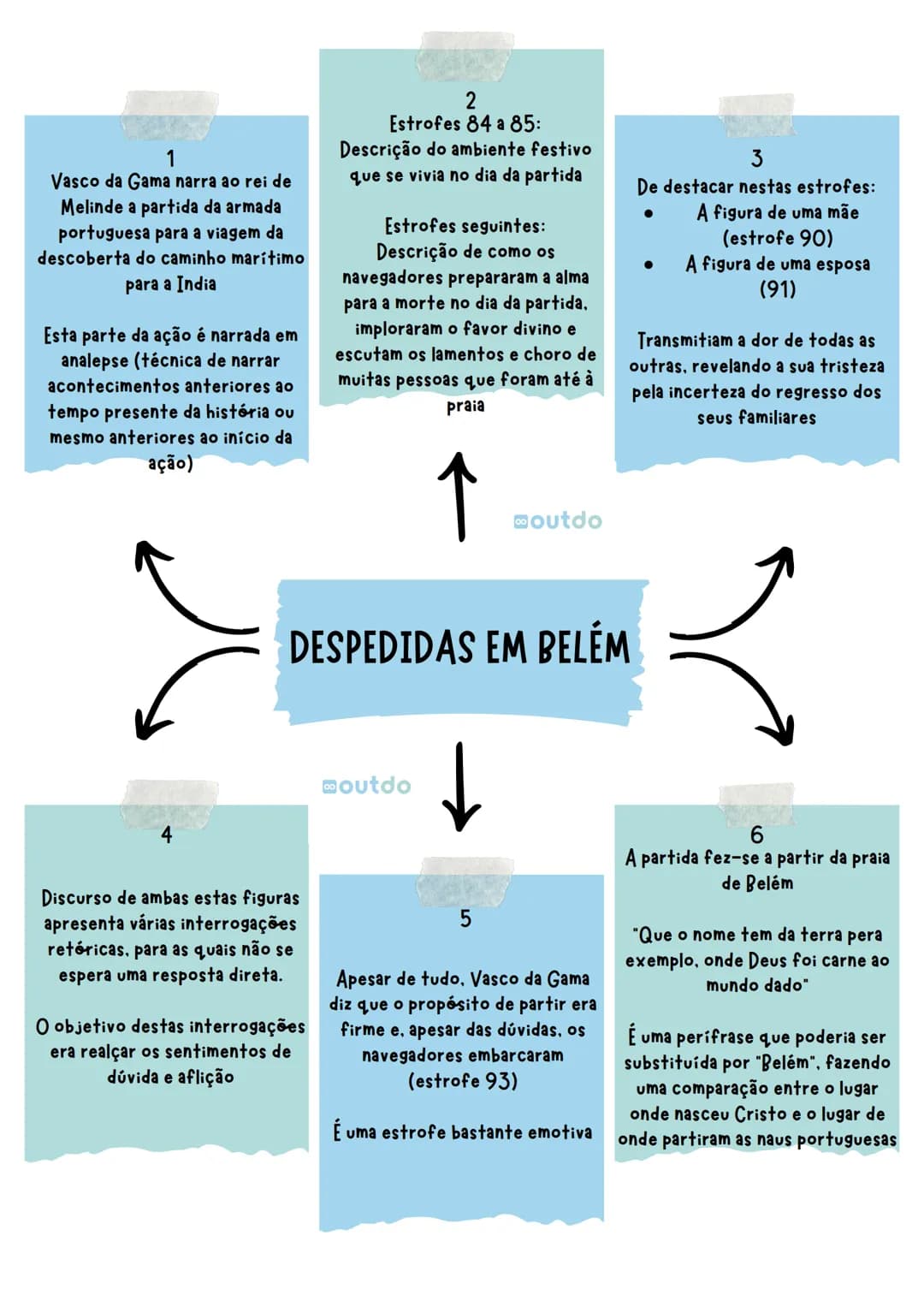 PROTAGONISTA
Herói (coletivo ou
individual)
NARRAÇÃO
In media Res
AÇÃO
* Unidade
* Variedade
* Verdade
* Integridade
ESTRUTURA