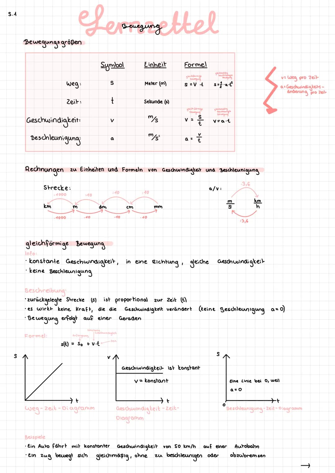 S.4
# Seppyingettel
Bewegungsgrößen
| | Symbol | Einheit | Formel