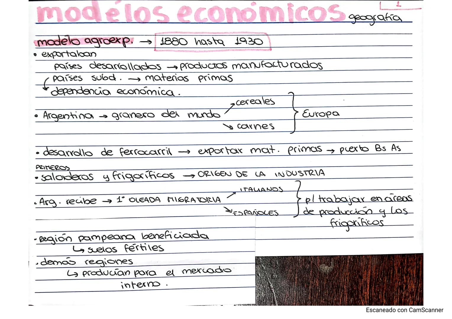 # modelos económicos geografía
modelo agroexp. 1880 hasta 1930
• exportaban
países desarrollados productos manufacturados
(países subd.