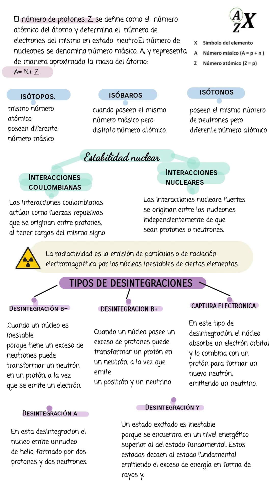 # Radiation Therapy
# Introducción a la Radioterapia
ALUMNA: MARÍA GUADALUPE GUZMÁN BENÍTEZ Protones
Estructura atómica
Los protones son
p