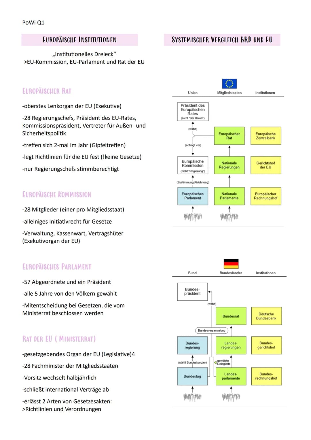 # PoWi Q1
# Politik und Wirtschaft Lernzettel
Q1.1 Rechtstaatlichkeit und
Verfassungskonflikte
GRUNDGESETZ
-legen grundlegende, politisc