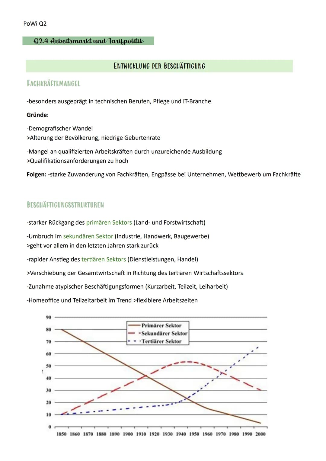 PoWi Q2
# Politik und Wirtschaft Lernzettel
Q2.1 Wirtschaftspolitik
Konjunkturanalyse/Politik
KONJUNKTURZYKLUS
Wirtschaftswachstum
Boom