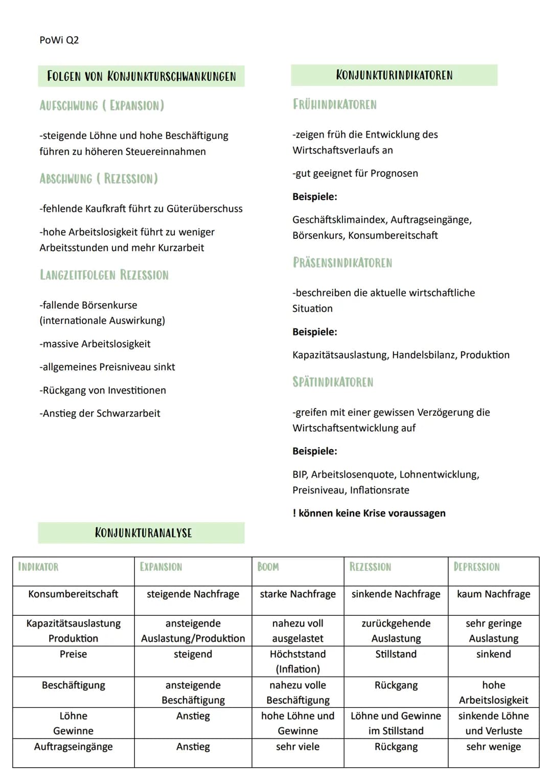 PoWi Q2
# Politik und Wirtschaft Lernzettel
Q2.1 Wirtschaftspolitik
Konjunkturanalyse/Politik
KONJUNKTURZYKLUS
Wirtschaftswachstum
Boom