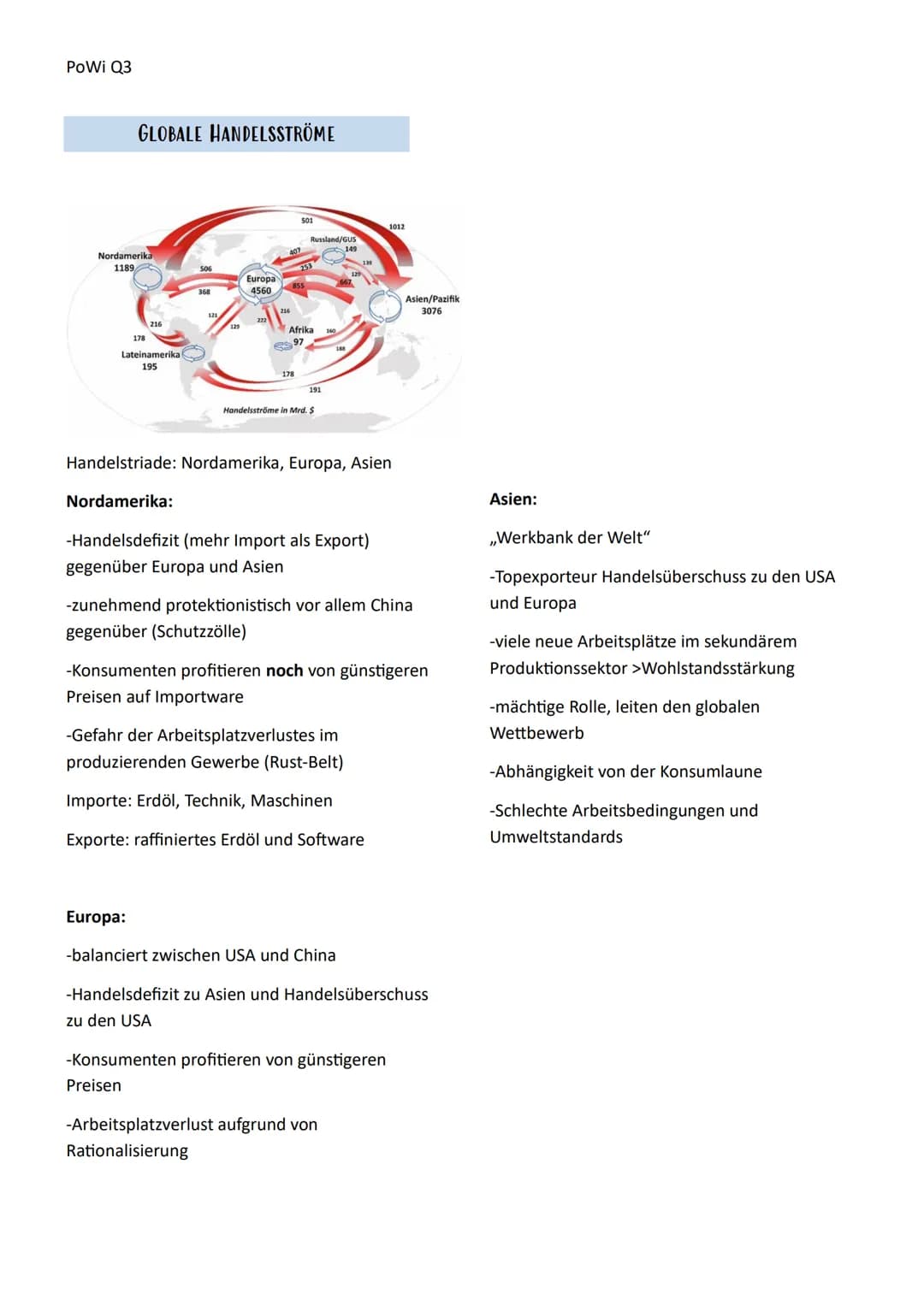 PoWi Q3
# Politik und Wirtschaft Lernzettel
## Q3.1 Internationale Konflikte und
Konfliktbearbeitung
# KRIEG
## KRIEGSKONSTELLATIONEN
I
