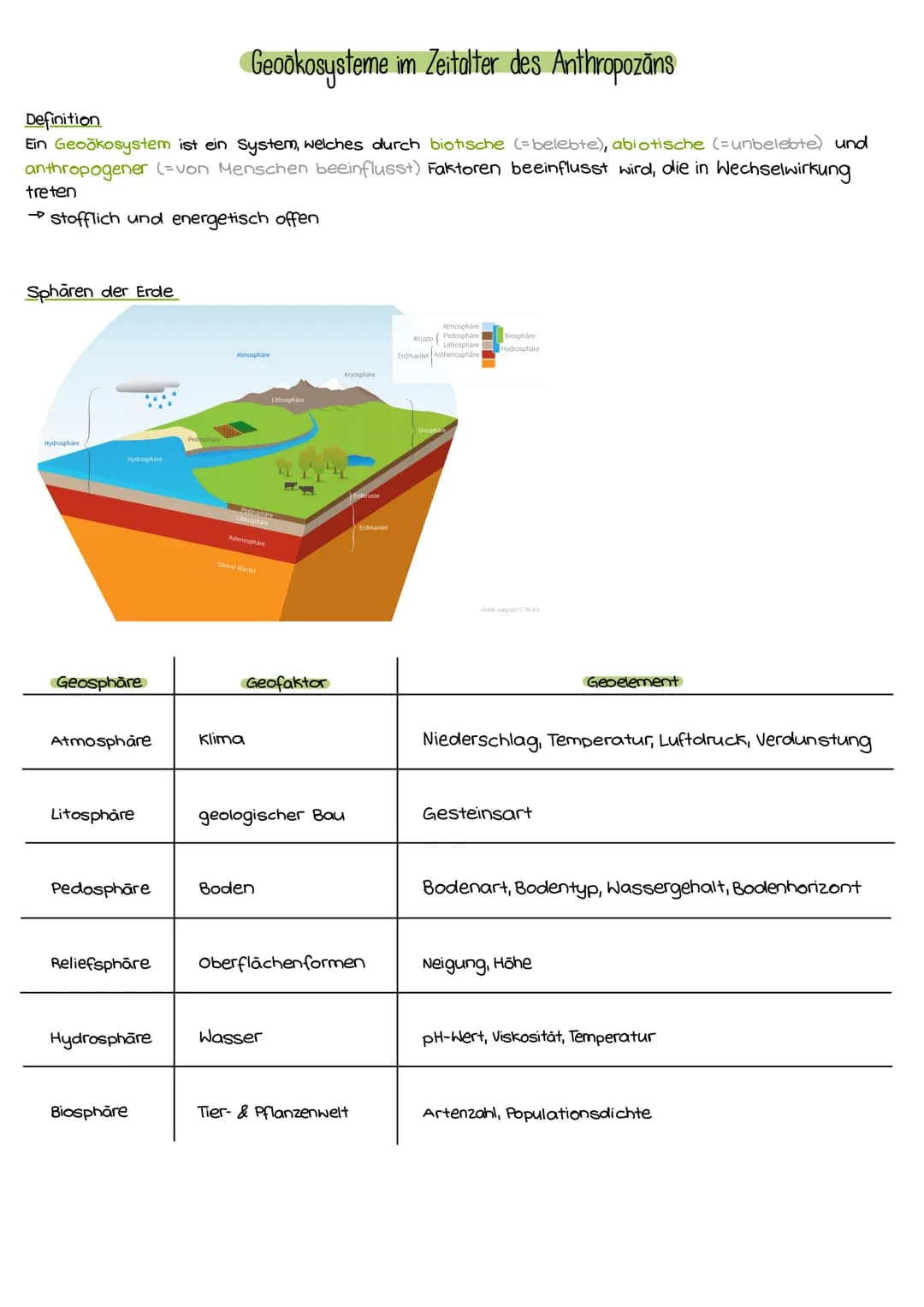 # Allgemeines
Klimadiagramme auswerten
1) orientieren
→wo liegt die Klimastation
2) ablesen & ermitteln
→Temperatur:
* Jahresdurchsc