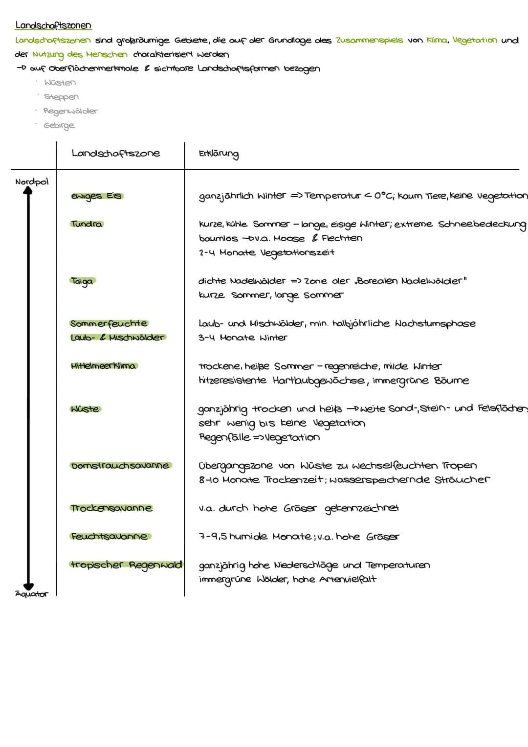 # Allgemeines
Klimadiagramme auswerten
1) orientieren
→wo liegt die Klimastation
2) ablesen & ermitteln
→Temperatur:
* Jahresdurchsc
