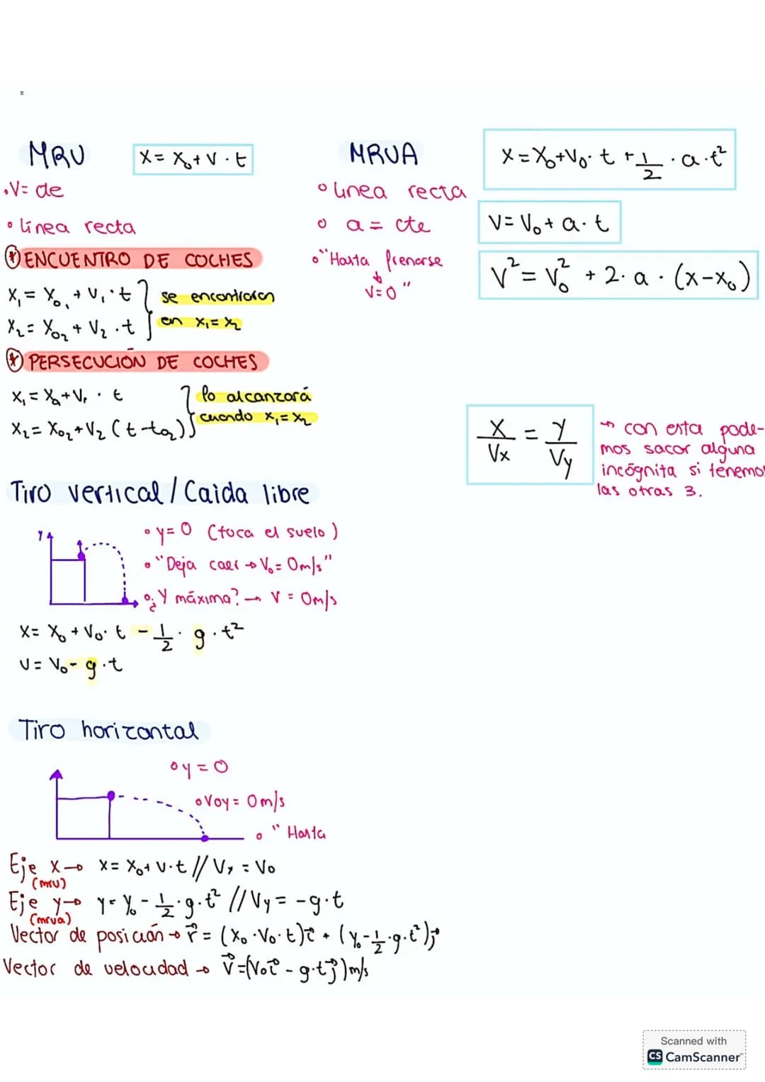 # CINEMÁTICA
Vector de posición
$
\vec{r} = x\hat{i} + y\hat{j} + z\hat{k}
$
Módulo
$
|\vec{r}| = \sqrt{x^2 + y^2 + z^2}
$
Vector desplaza