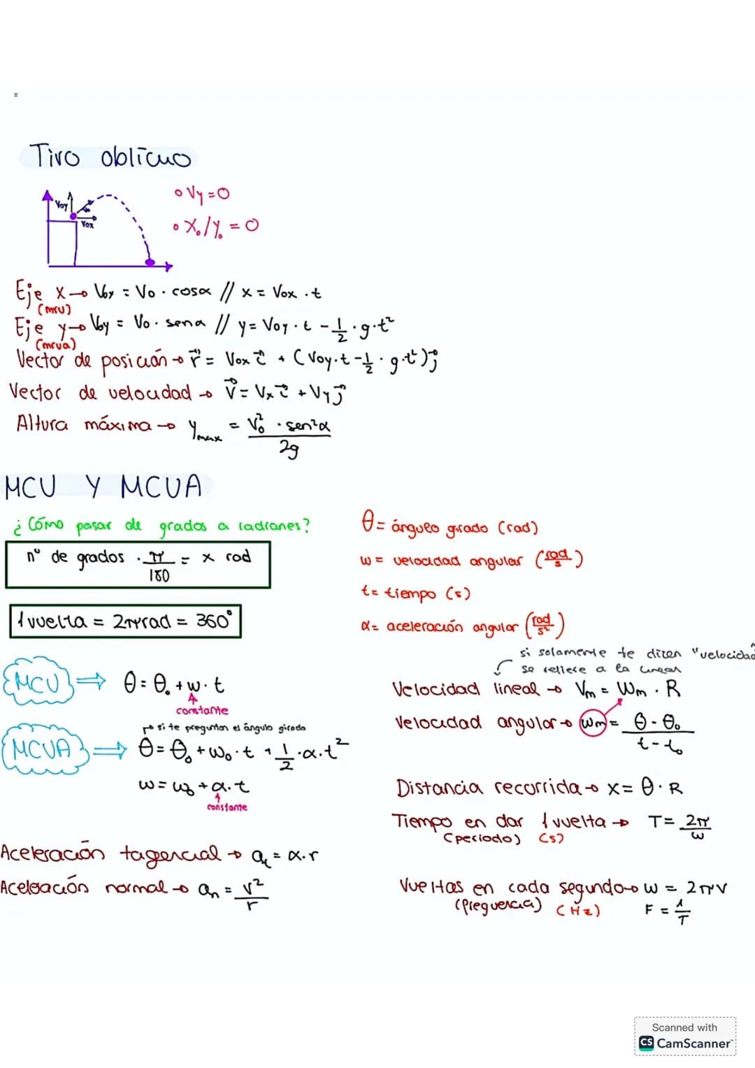 # CINEMÁTICA
Vector de posición
$
\vec{r} = x\hat{i} + y\hat{j} + z\hat{k}
$
Módulo
$
|\vec{r}| = \sqrt{x^2 + y^2 + z^2}
$
Vector desplaza