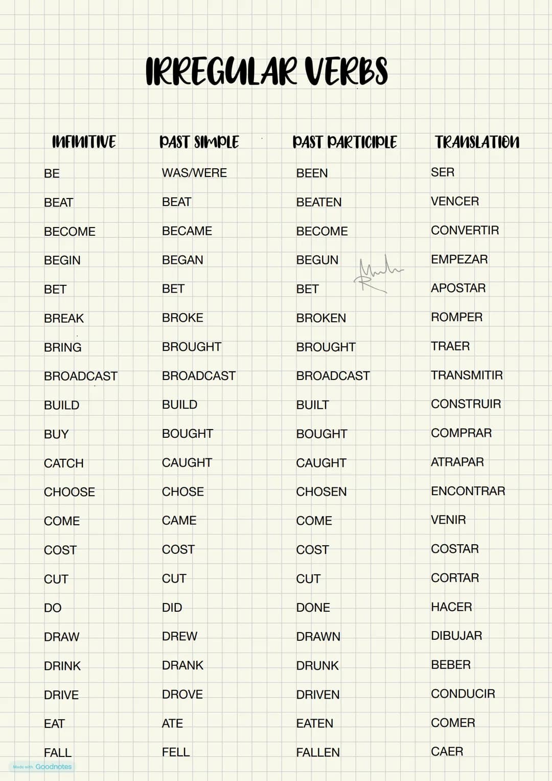 # IRREGULAR VERBS
INFINITIVE
PAST SIMPLE
PAST PARTICIPLE
TRANSLATION
BE
WAS/WERE
BEEN
SER
BEAT
BEAT
BEATEN
VENCER
BECOME
BECAME
BECOME