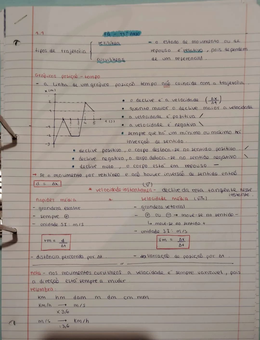 # 1.1
tipos de trajetória.
FQ-11 ANO
{
retilinea
curvilineas
Graficas posição - tempo
- o estado de movimento ou de
repouso é relativo